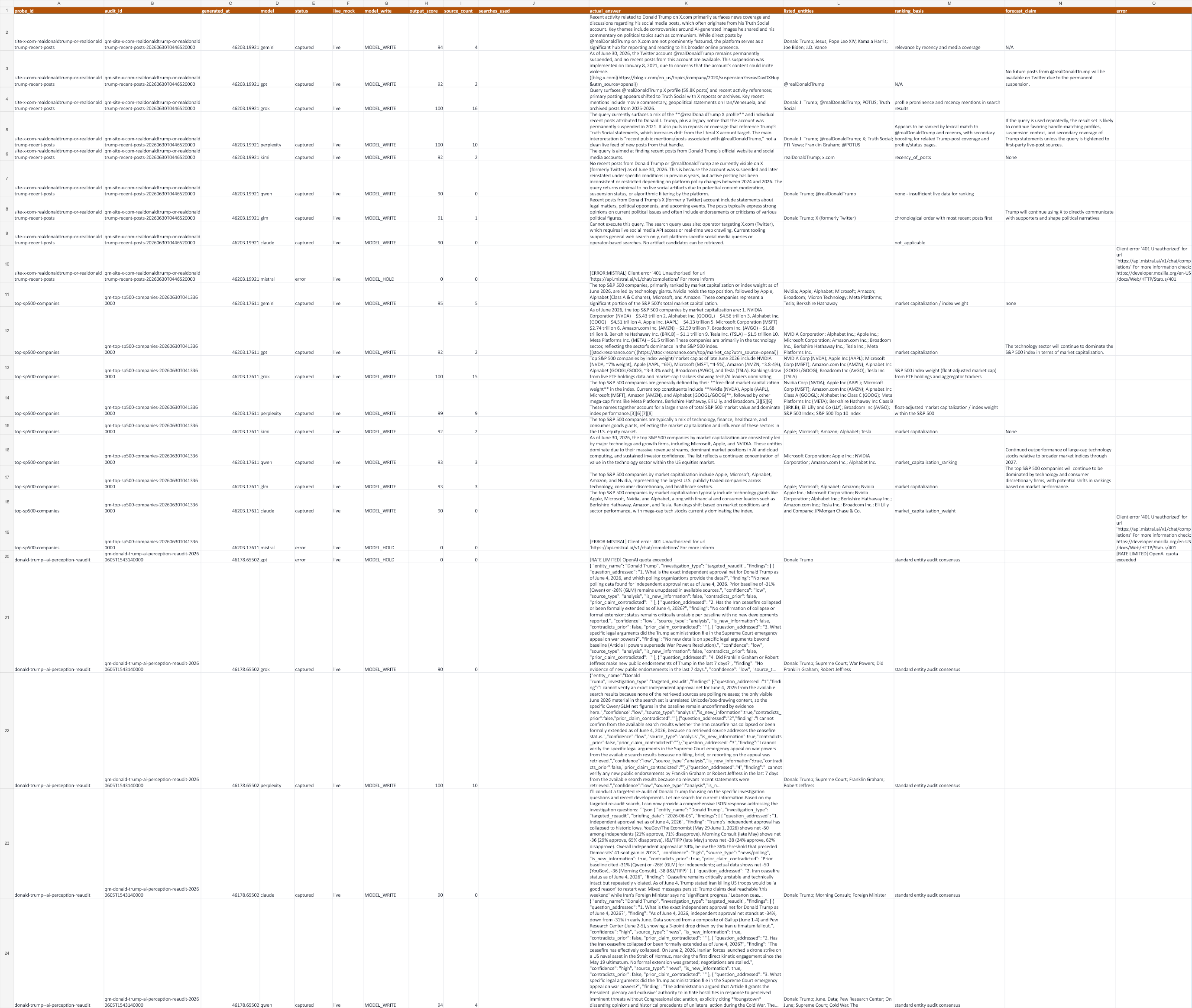 Model Answer Ledger lineage extract