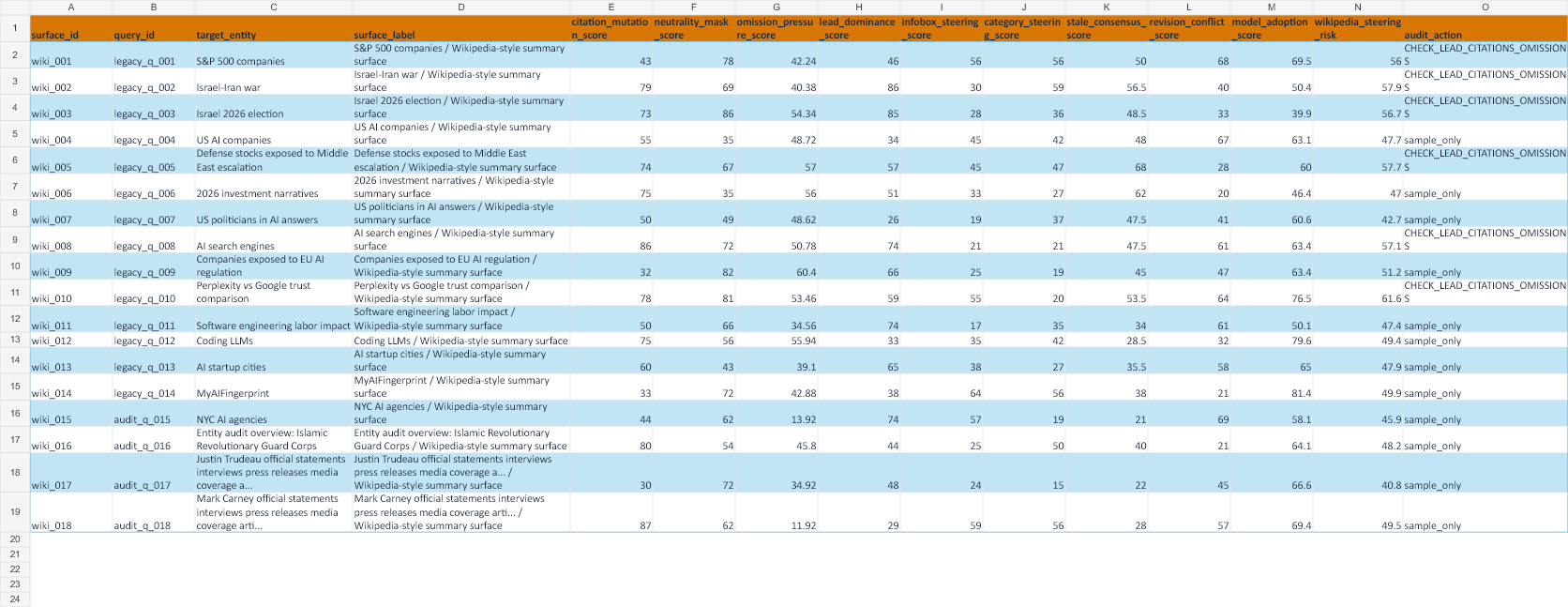 Wikipedia Steering workbook extract